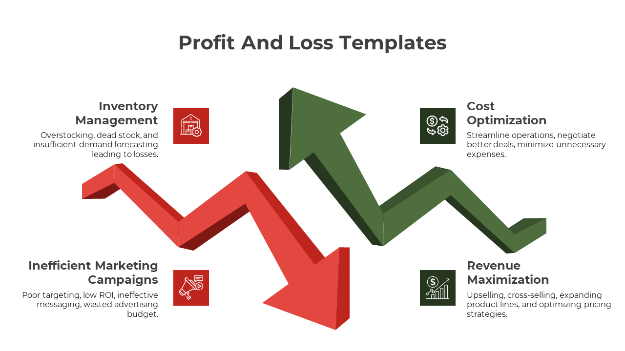 Profit And Loss Templates