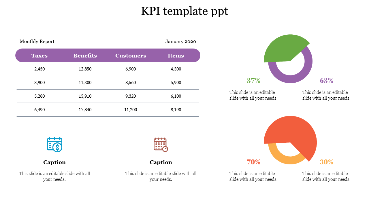 Editable KPI Template PPT Presentation Slide Designs