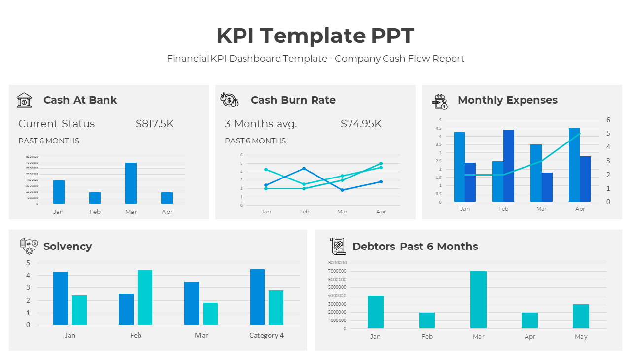 Easy To Editable KPI PPT And Google Slides Template