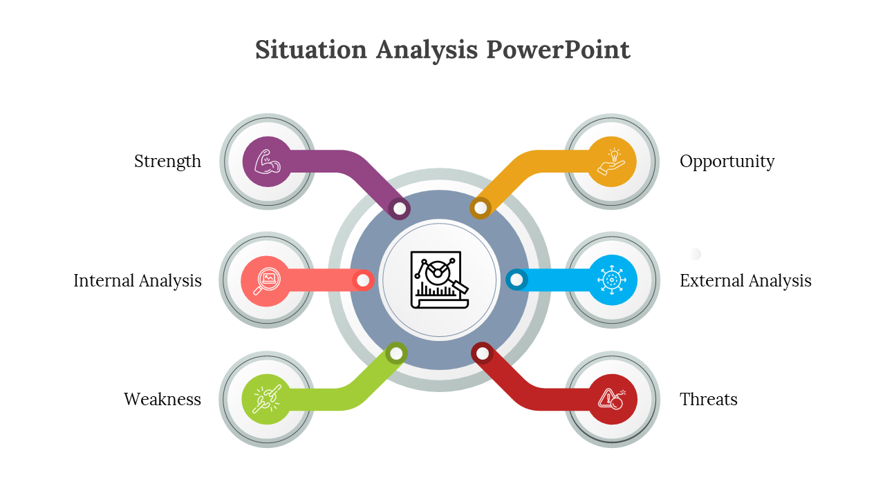 Amazing Situation Analysis PowerPoint And Google Slides