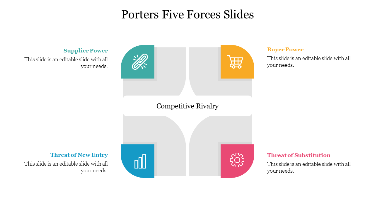 Attractive Porters Five Forces Slides Presentation