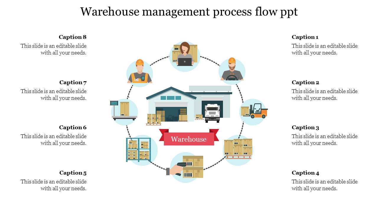 Free - Use Warehouse Management Process Flow PPT Templates