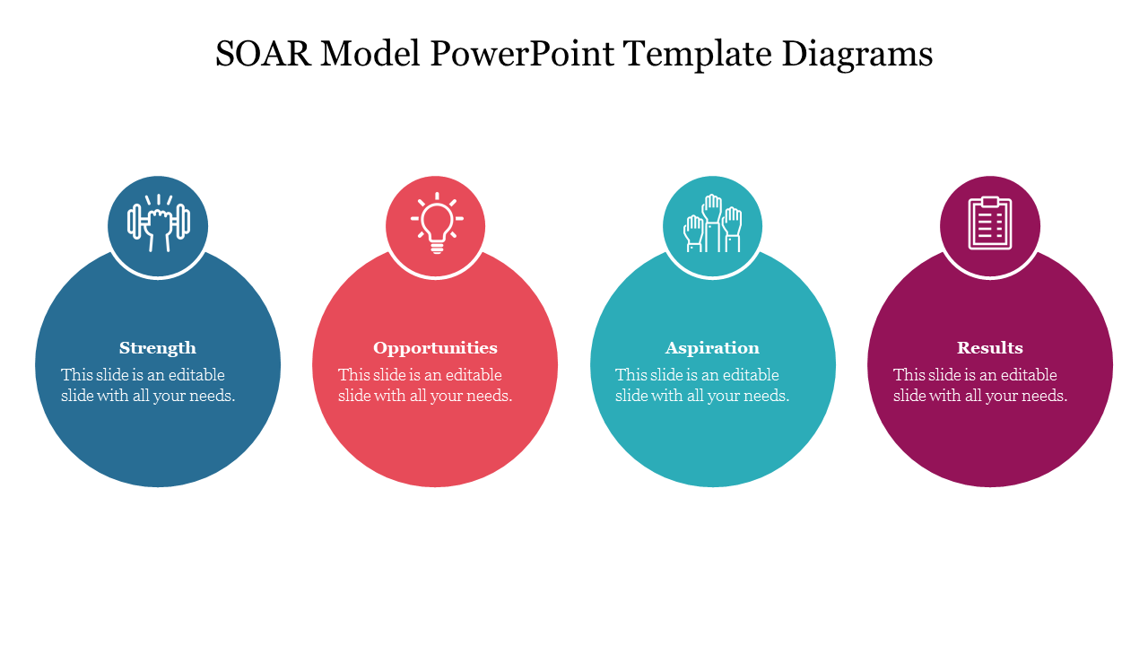 Creative SOAR Model PowerPoint Template Diagrams