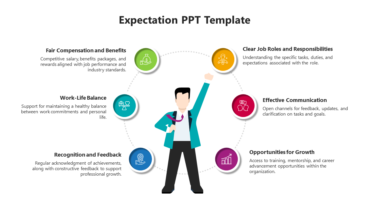 Expectation PPT Templates