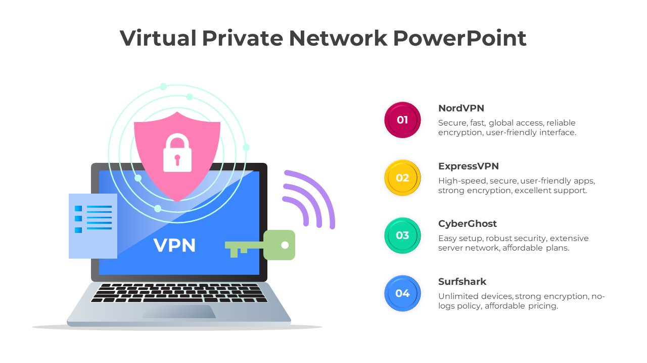 Virtual Private Network PowerPoint And Google Slides