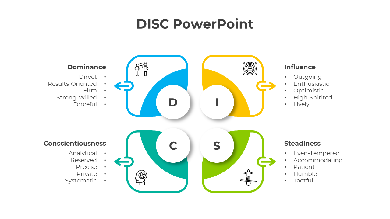 Easy To Usable DISC PowerPoint And Google Slides Template