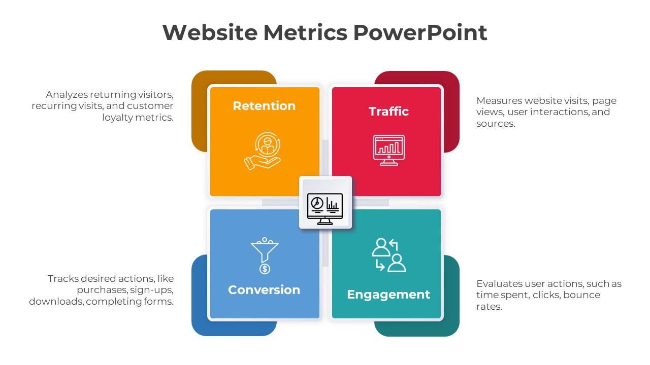 Creative Website Metrics PowerPoint And Google Slides