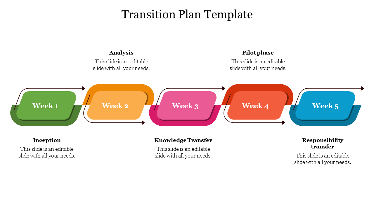 Multi-Color Transition Plan Template PowerPoint Slide In Business Process Transition Plan Template