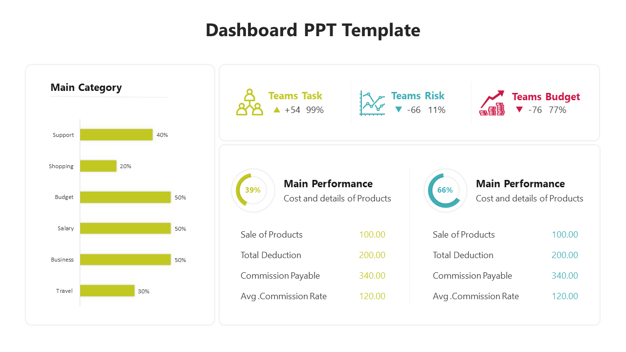 Dashboard Templates For PowerPoint