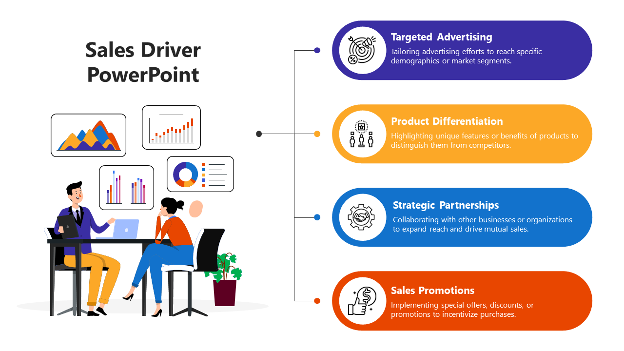 Get Sales Driver PowerPoint And Google Slides Template