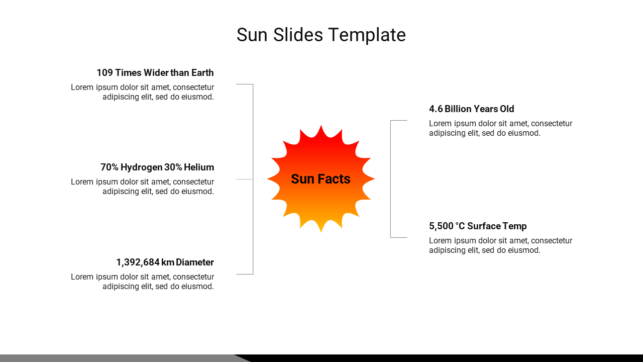 Sun Google Slides Template