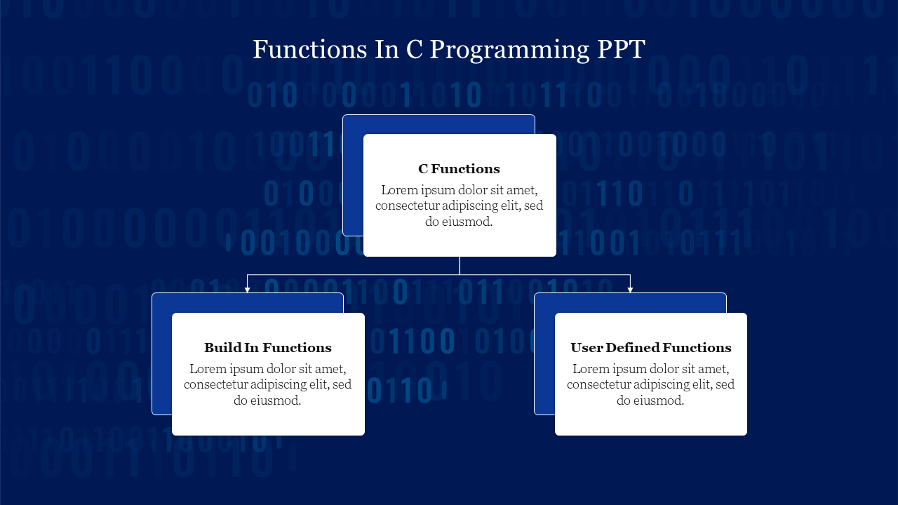Functions in C Programming PPT Presentation & Google Slides