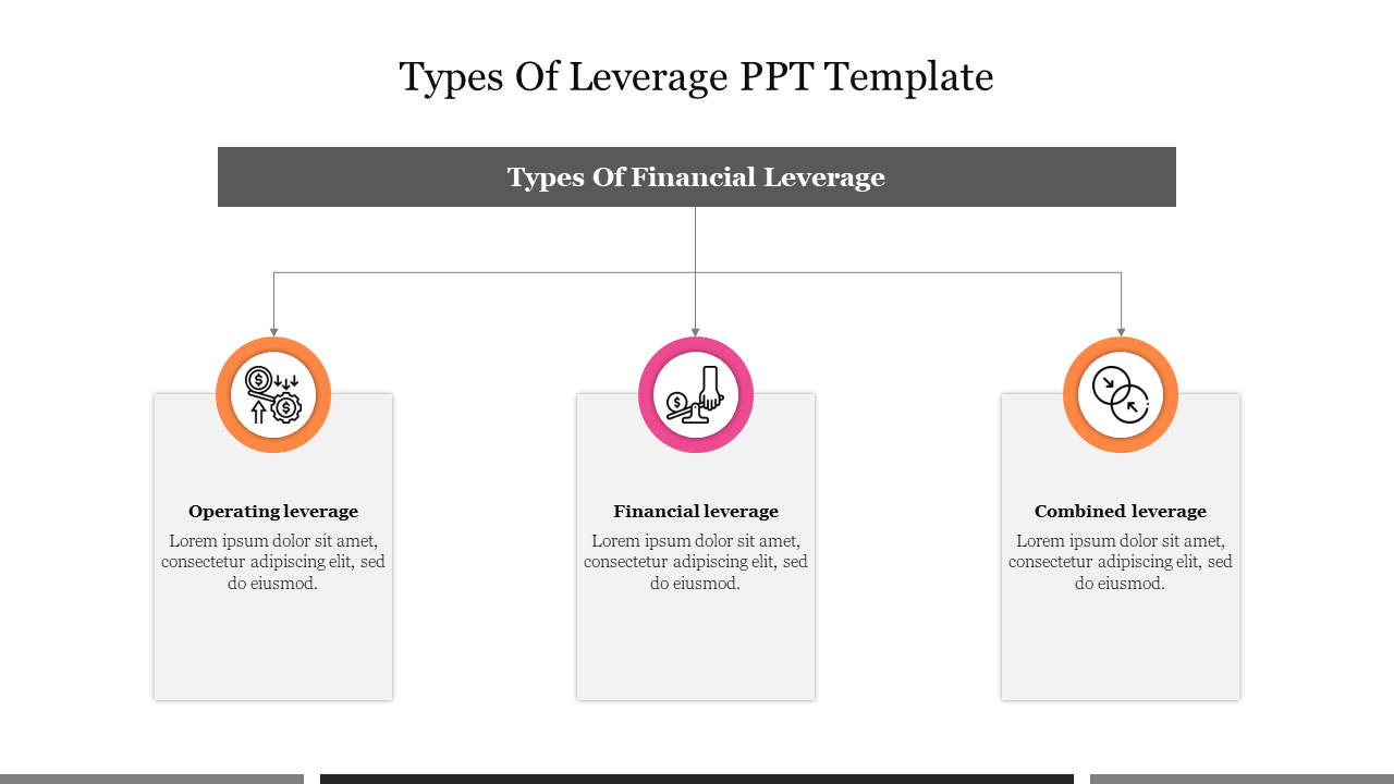 Types Of Leverage PPT Template