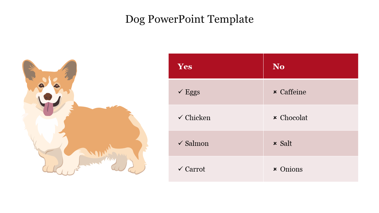 Free - Effective Dog PowerPoint Template Presentation Slide 