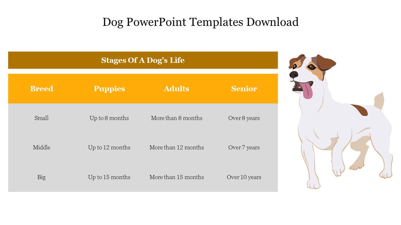 Free - Informative Dog PowerPoint Templates Download Slide 