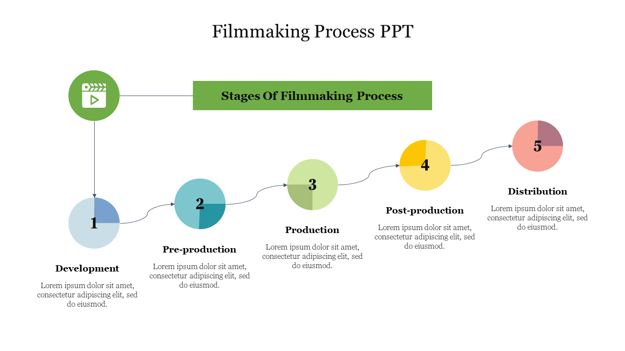 Filmmaking Process PPT Presentation & Google Slides Template