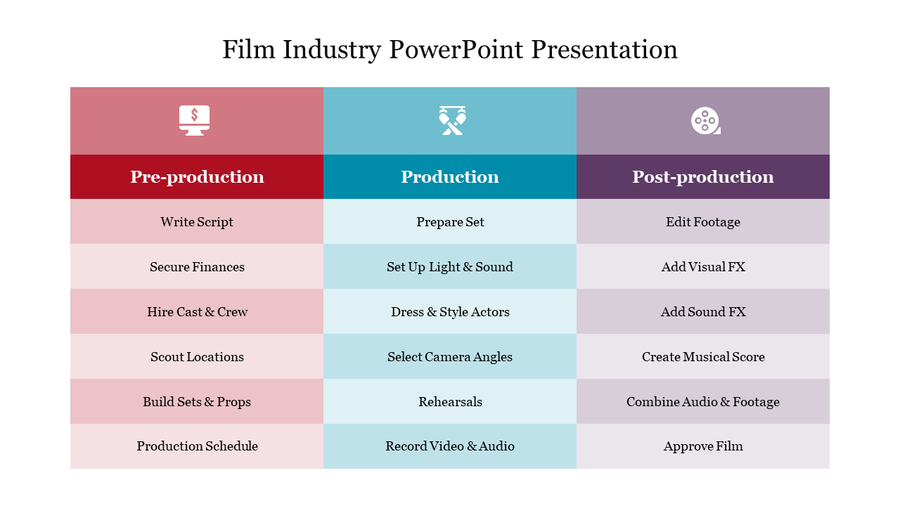 Creative Film Industry PowerPoint Presentation Slide 