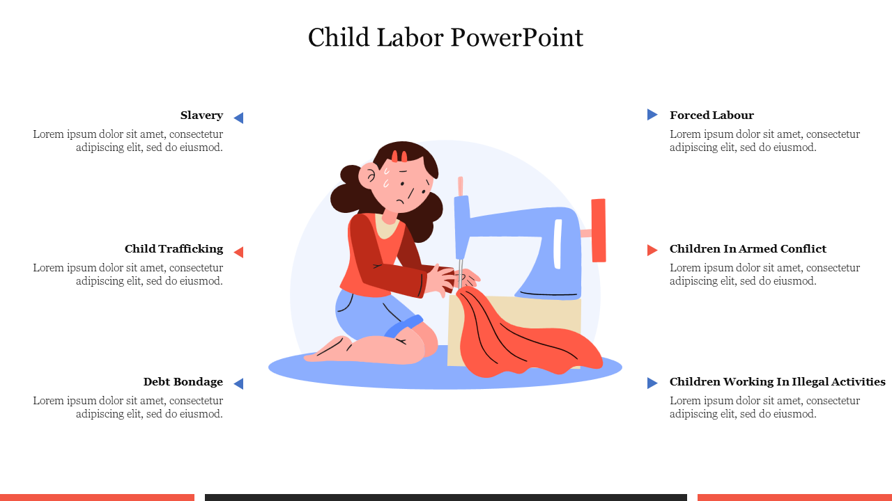 Child Labor PowerPoint