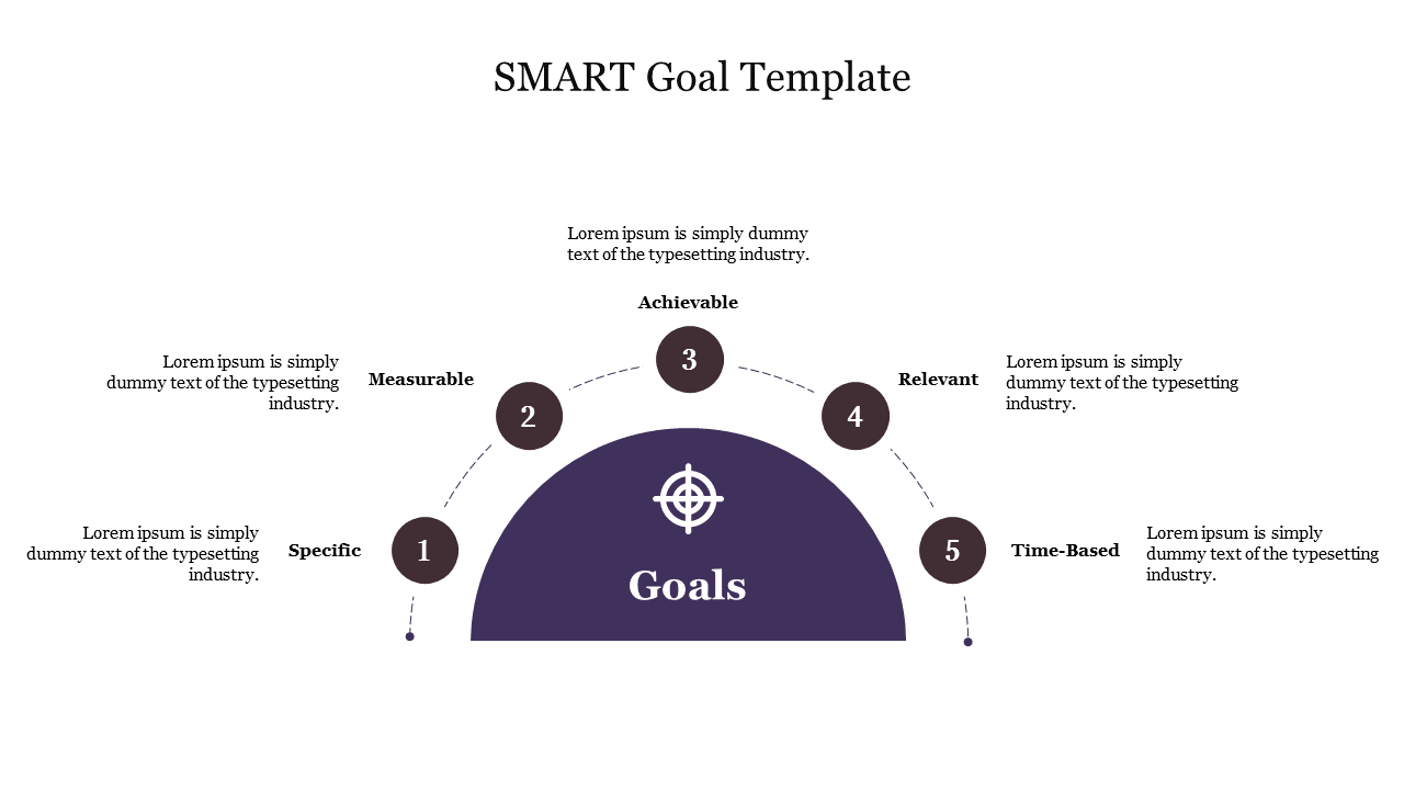 SMART Goal Template