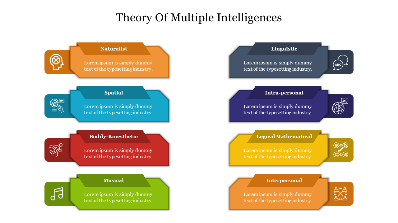 Theory Of Multiple Intelligences