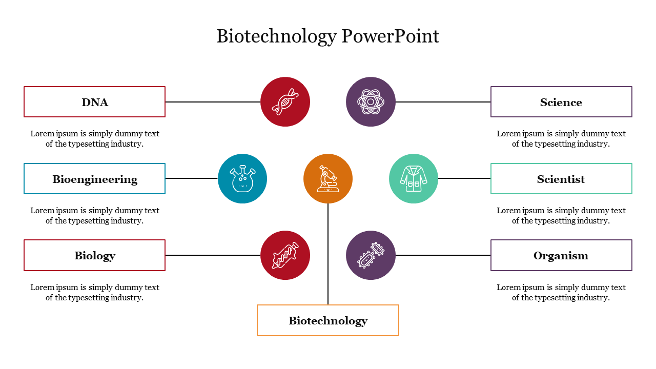 Biotechnology PowerPoint