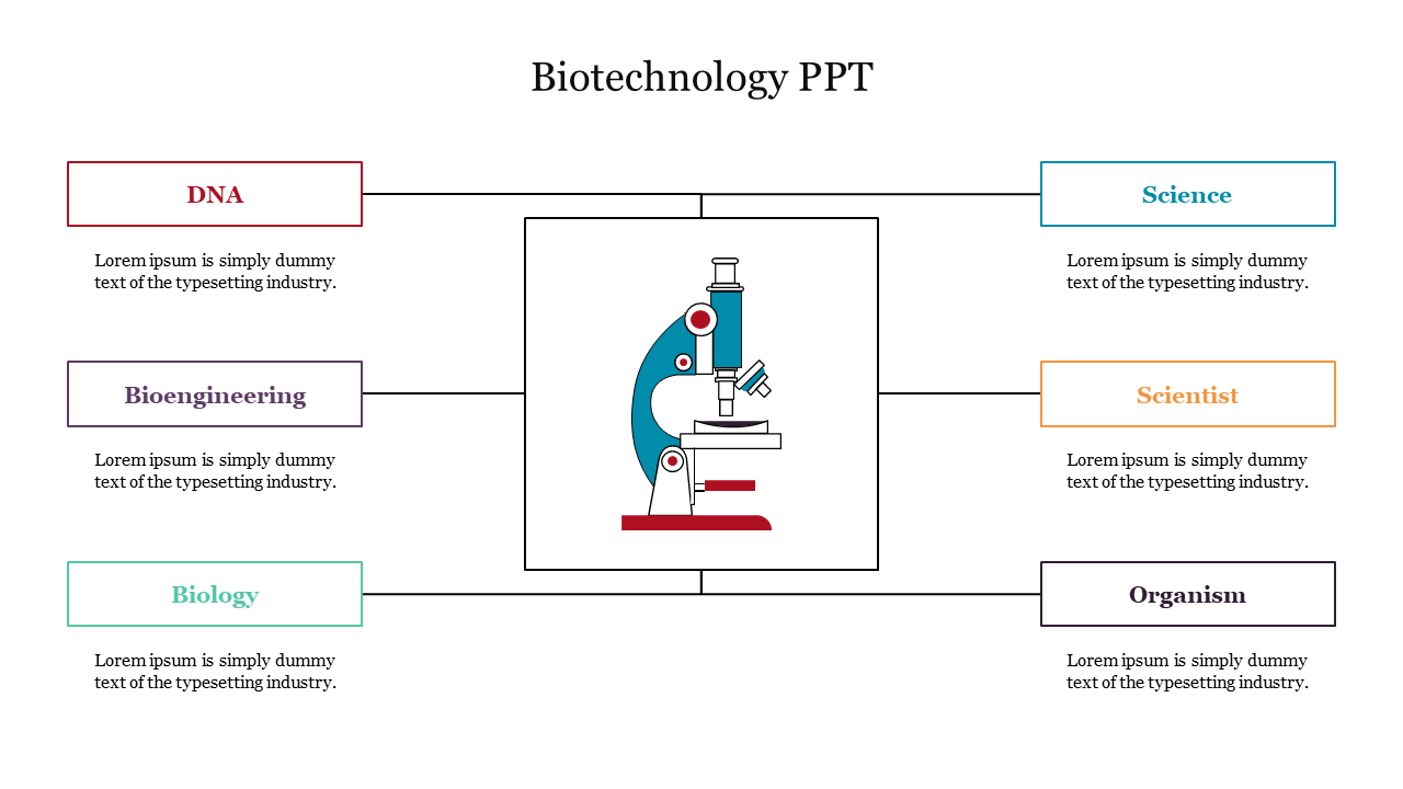 Effective Biotechnology PPT PowerPoint Presentation 