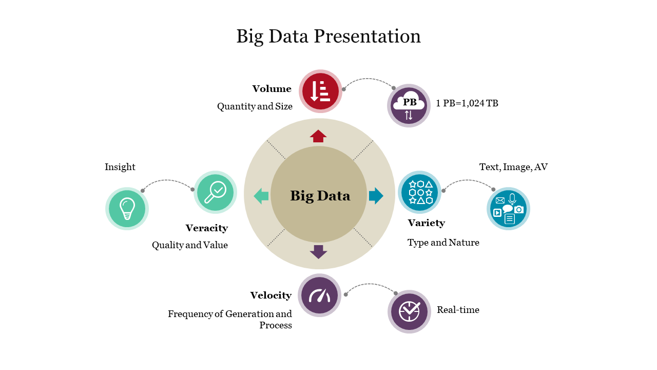 Big Data Presentation