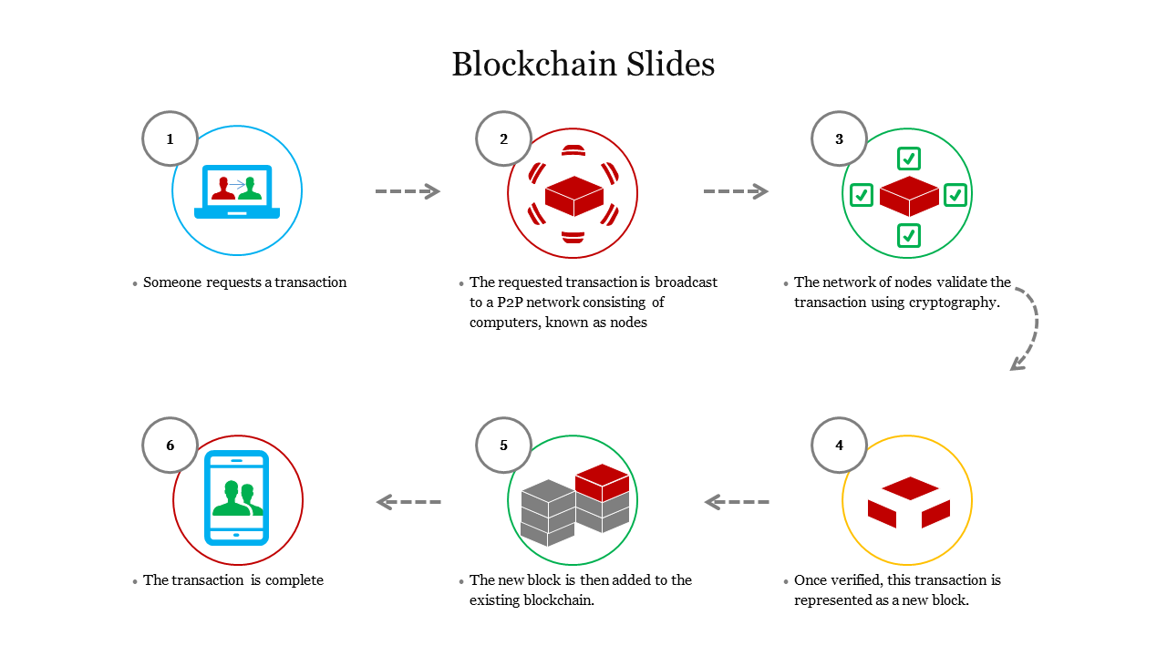 Blockchain Slides