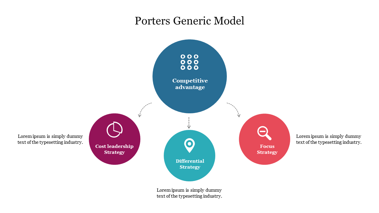 Porters Generic Model