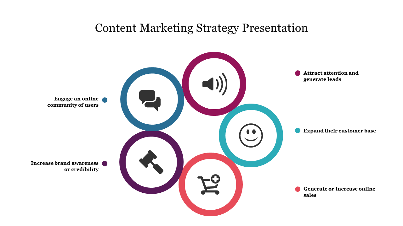 Content Marketing Strategy Presentation