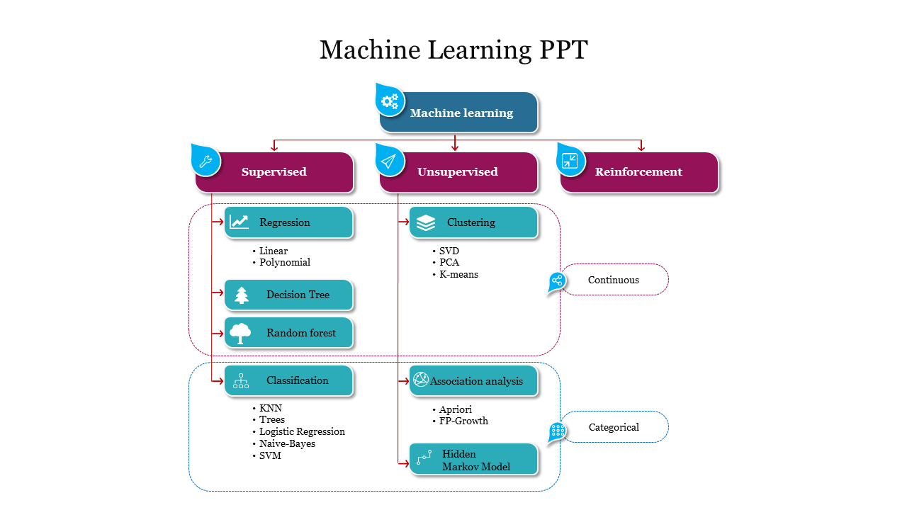 Machine Learning PPT