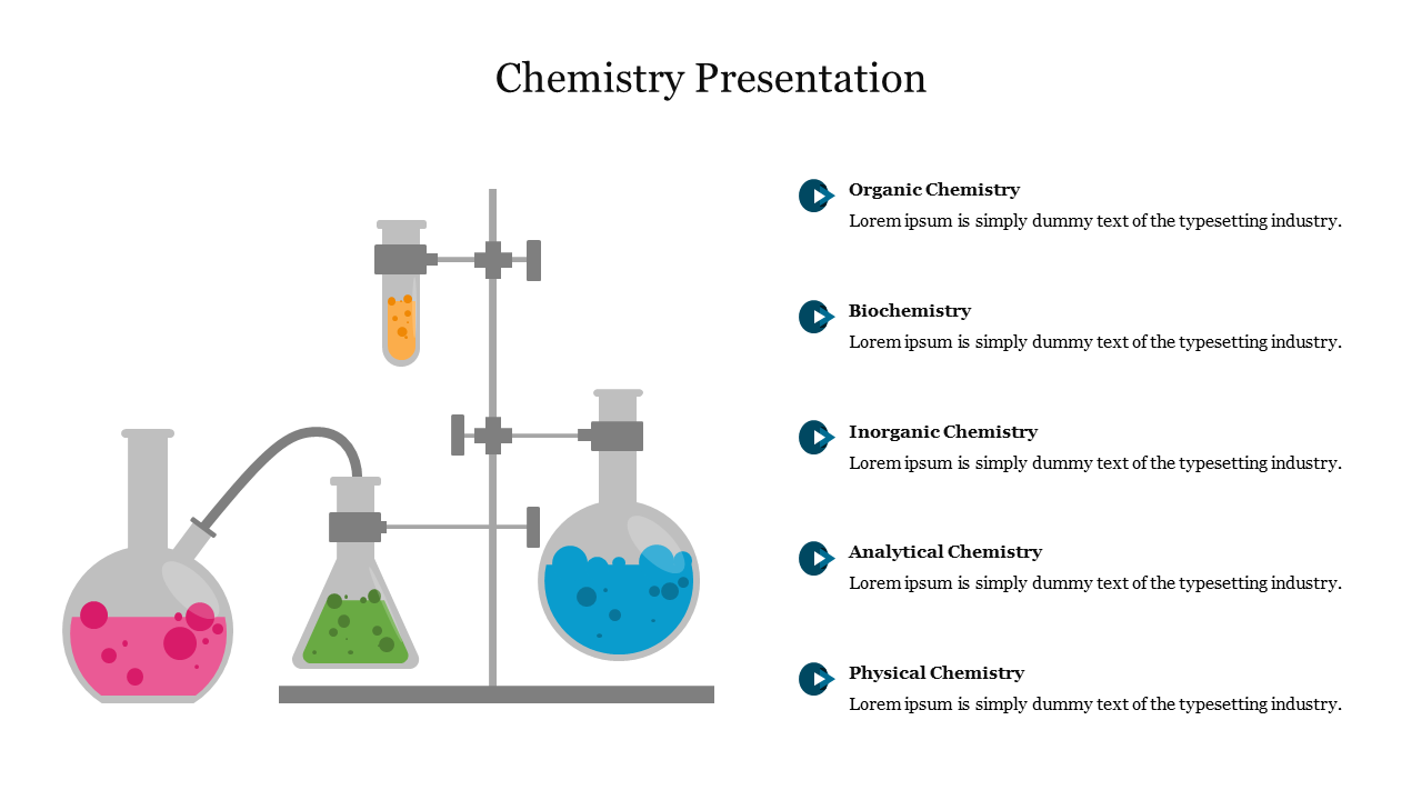 Chemistry Presentation
