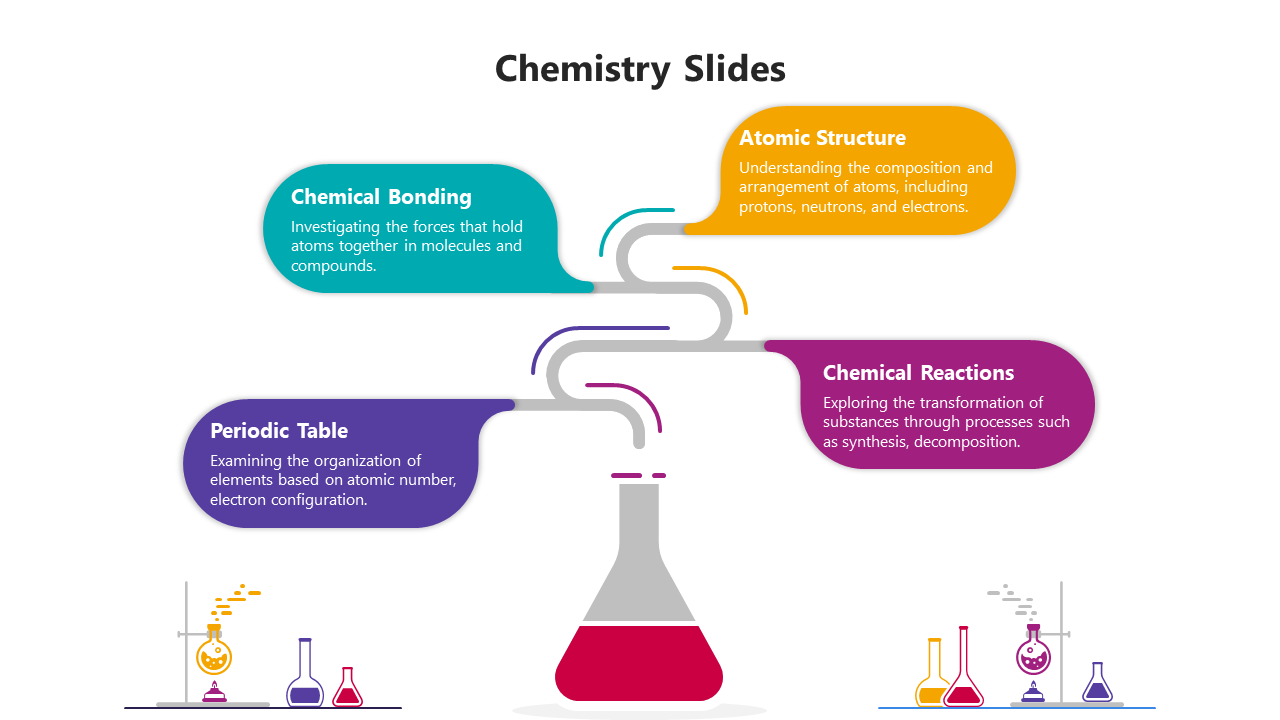 Free - Affordable Chemistry PowerPoint And Google Slides Template 