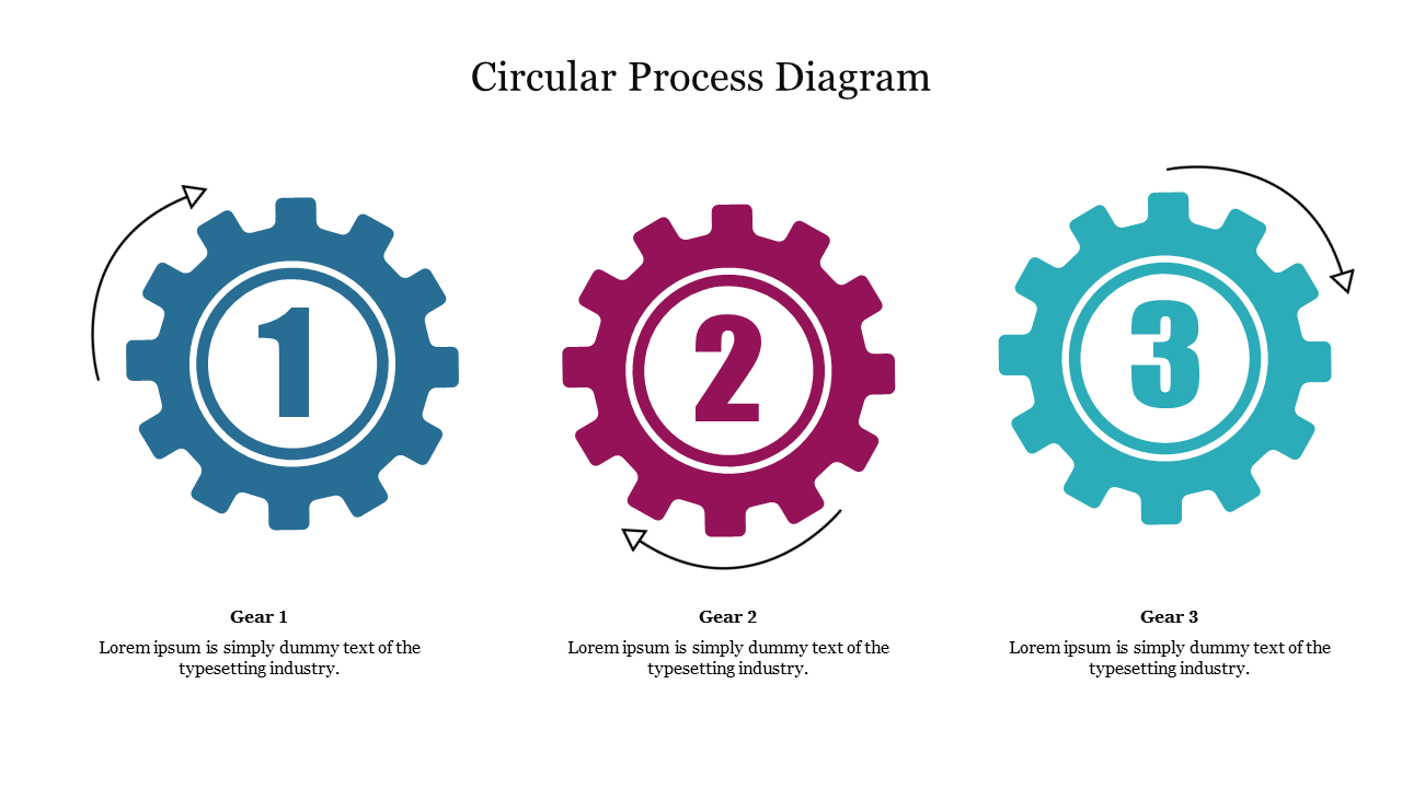Colorful circular process diagram slide with three gears labeled 1, 2, and 3 showing steps in a cycle with placeholder text.