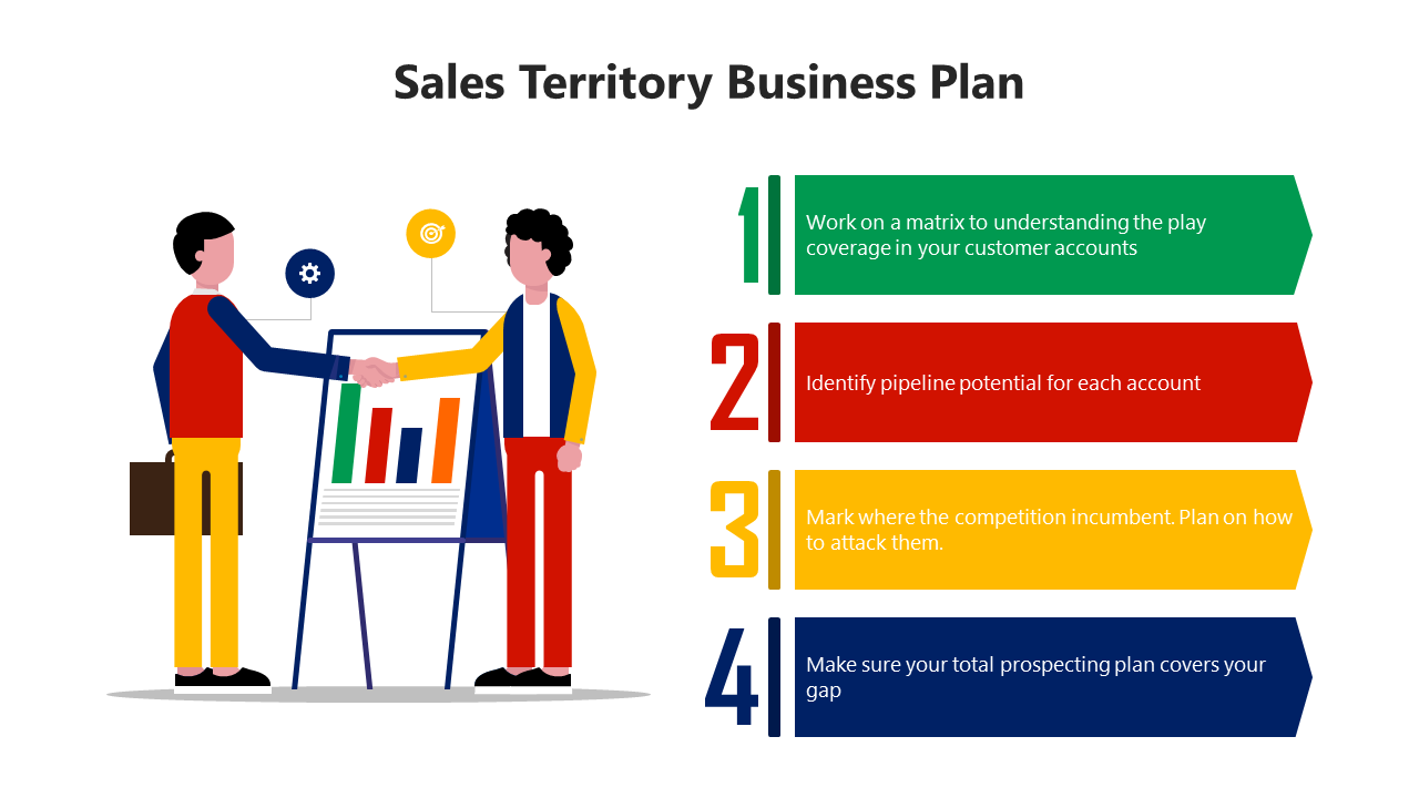 Get This Sales Territory Business Plan PPT And Google Slides