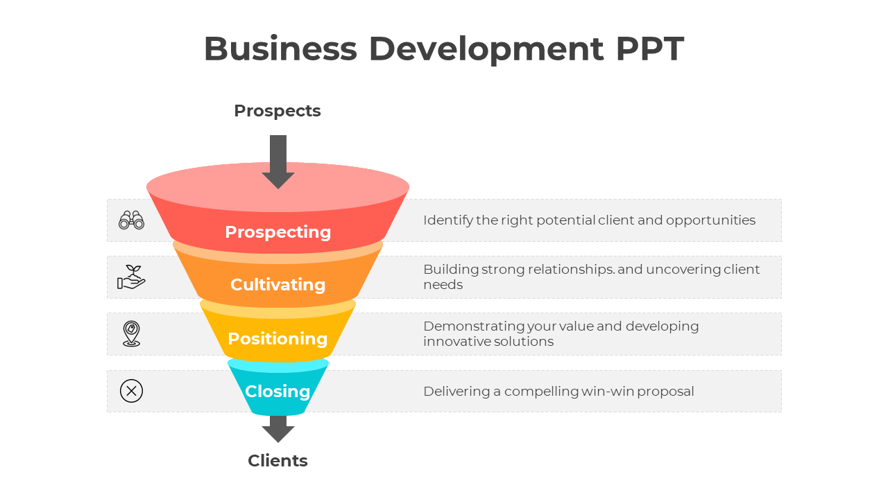Best Business Development PPT And Google Slides Template