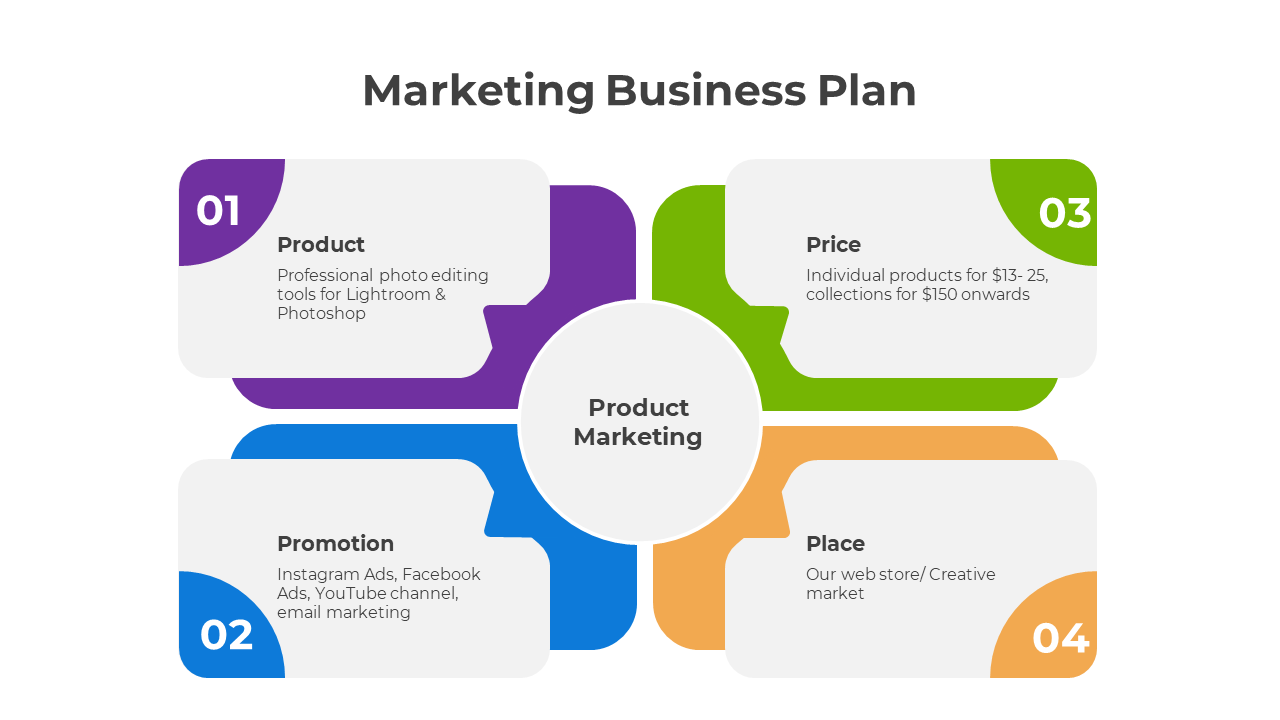 Marketing Business Plan PPT And Google Slides Template