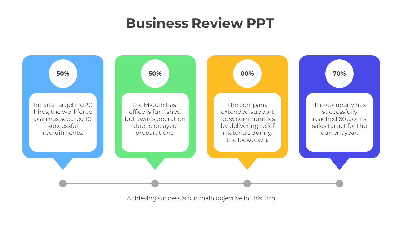 Editable Business Review PPT And Google Slides Template