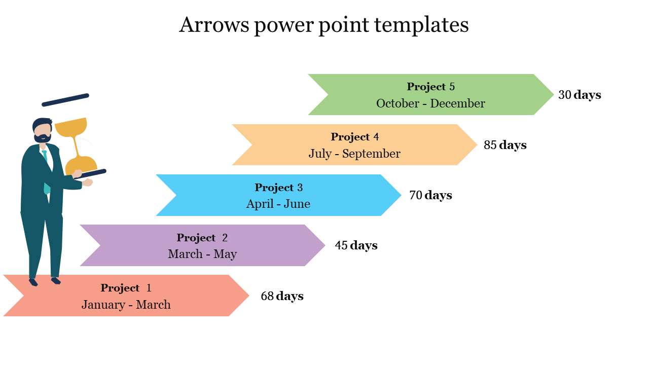 Arrows PowerPoint template showing five projects with timelines and durations in days.