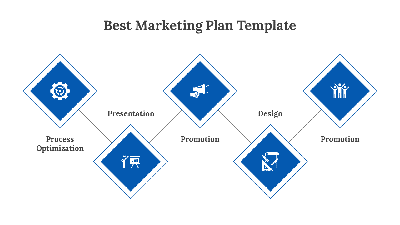 Marketing Plan PPT Template and Google Slides