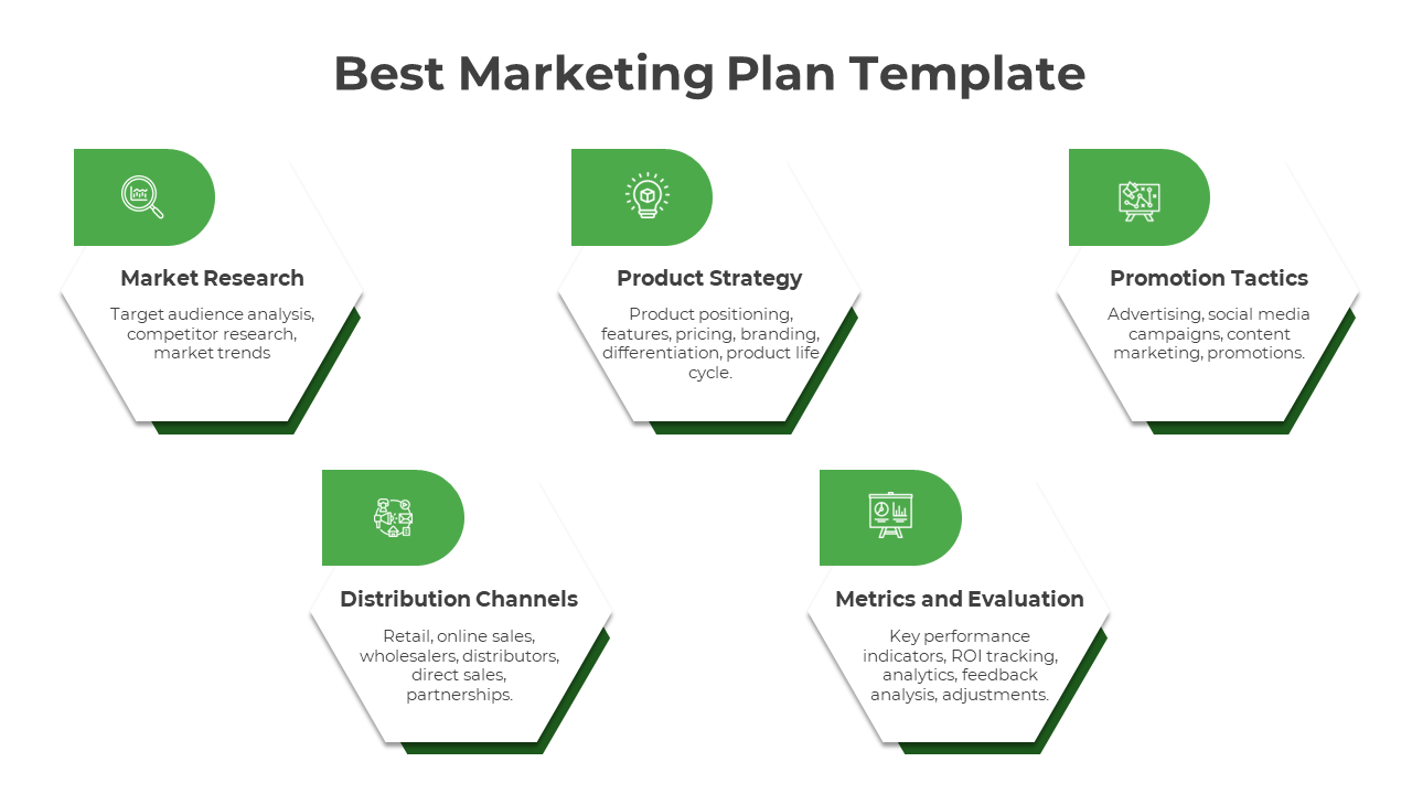 Easy To Use Marketing Plan PowerPoint And Google Slides