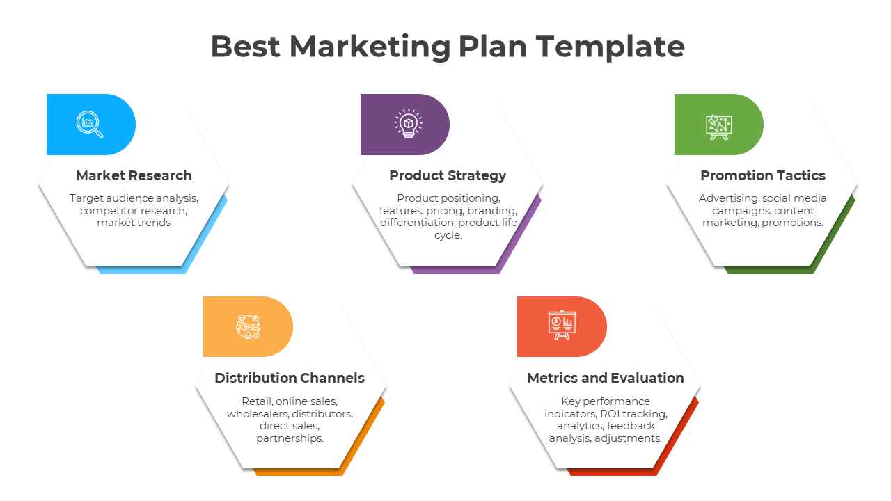 Easy To Customize Best Marketing Plan PPT And Google Slides