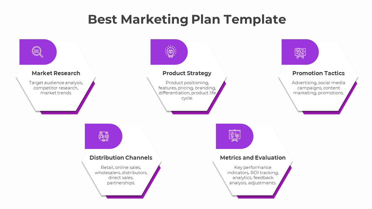 Easy To Customize Marketing Plan PPT And Google Slides