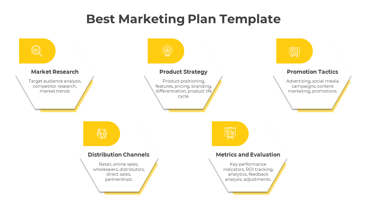 Best marketing plan template featuring hexagonal sections with yellow icons and text descriptions for key areas.
