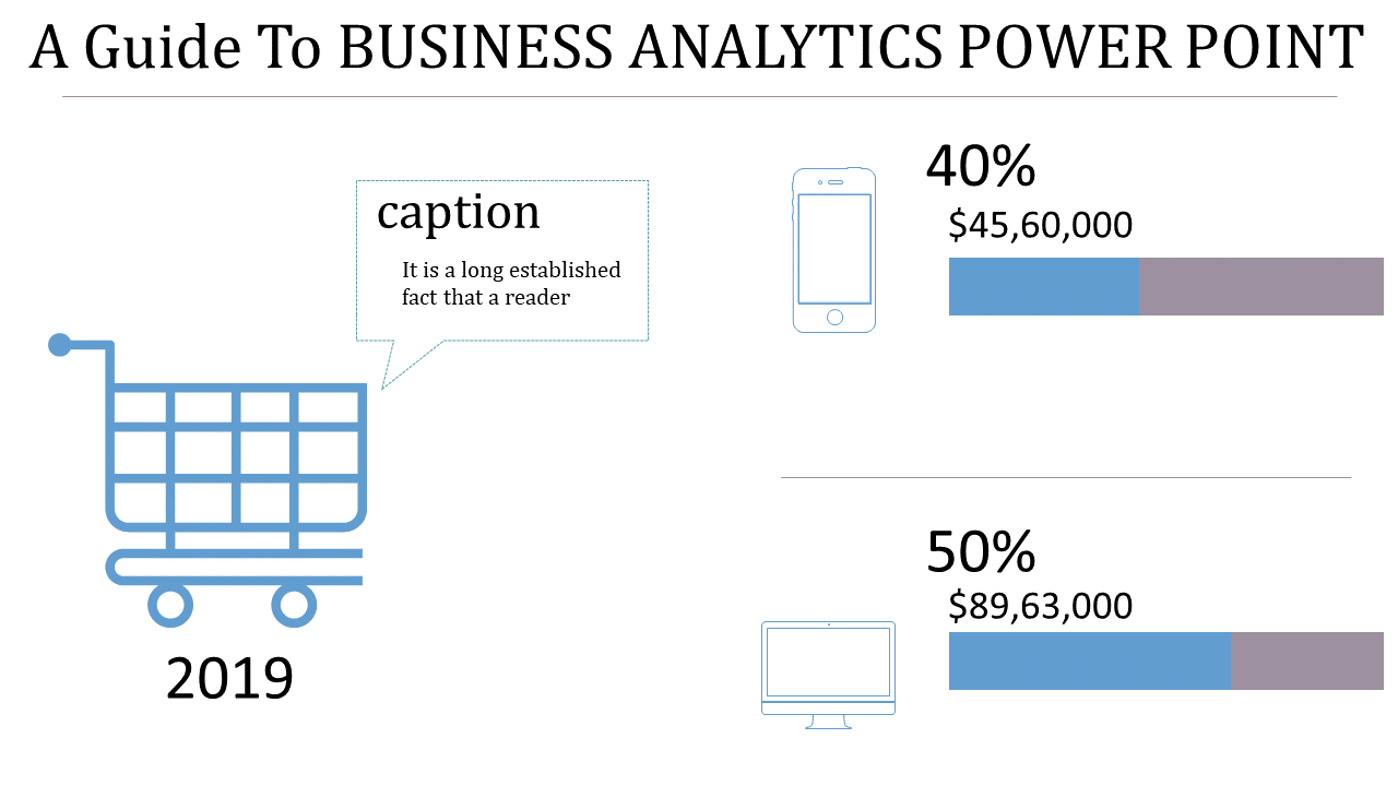 Business analytics PowerPoint slide showing a breakdown of percentages and revenue for mobile and desktop platforms in 2019.