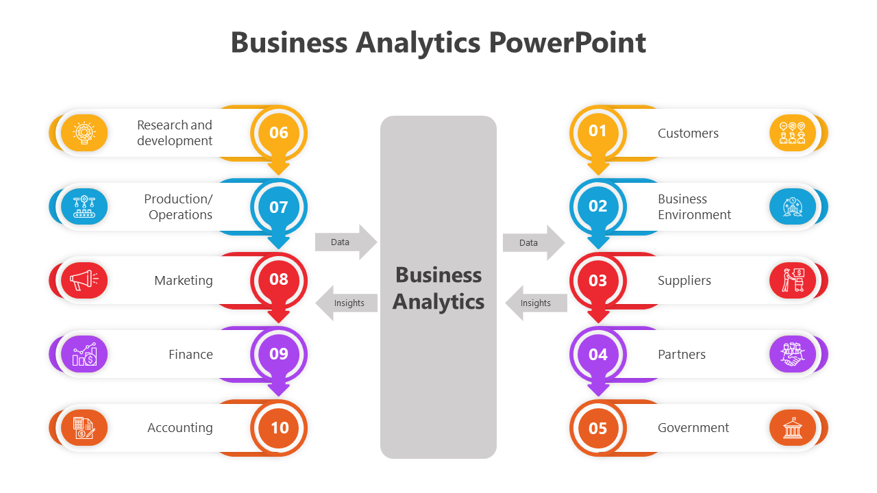 Get Business Analytics PowerPoint And Google Slides Template