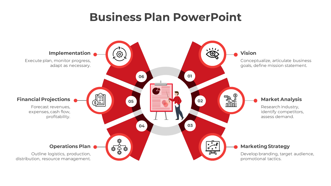 Red Color Business Plan PPT And Google Slides Template