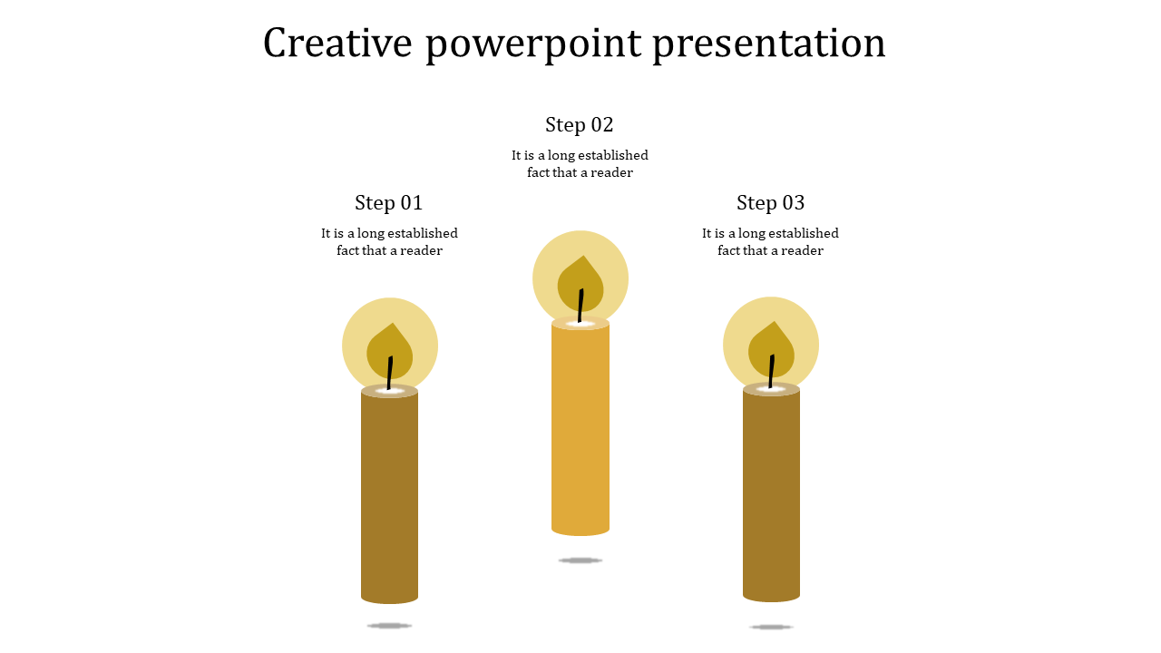 Three yellow candles with flames, labeled as steps 01, 02, and 03, arranged horizontally on a white background.
