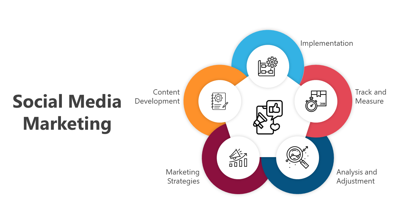Best Social Media Marketing PowerPoint And Google Slides