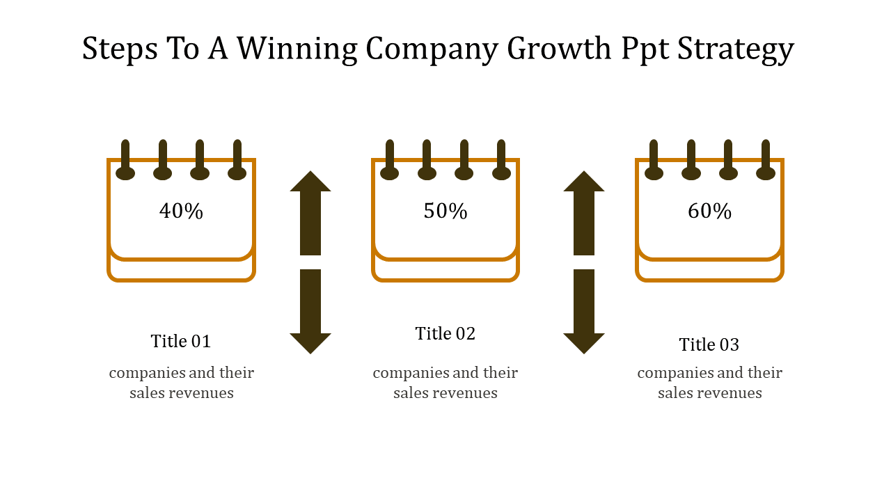 Company growth strategy PowerPoint template showing progress percentages and titles for different sales revenue stages.